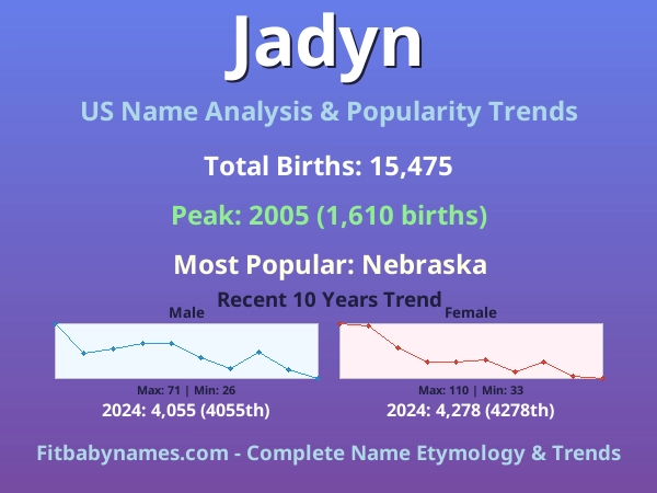 Infographic: Jadyn name meaning, origin, and popularity trends in the United States (US baby name analysis chart)