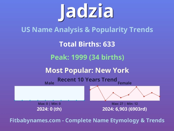 Infographic: Jadzia name meaning, origin, and popularity trends in the United States (US baby name analysis chart)