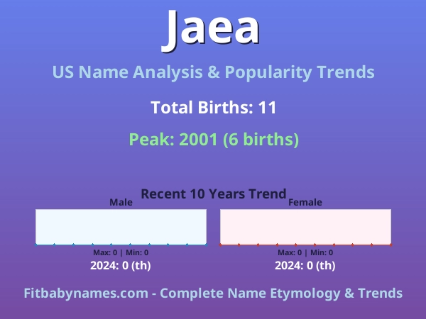 Infographic: Jaea name meaning, origin, and popularity trends in the United States (US baby name analysis chart)