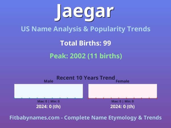 Infographic: Jaegar name meaning, origin, and popularity trends in the United States (US baby name analysis chart)