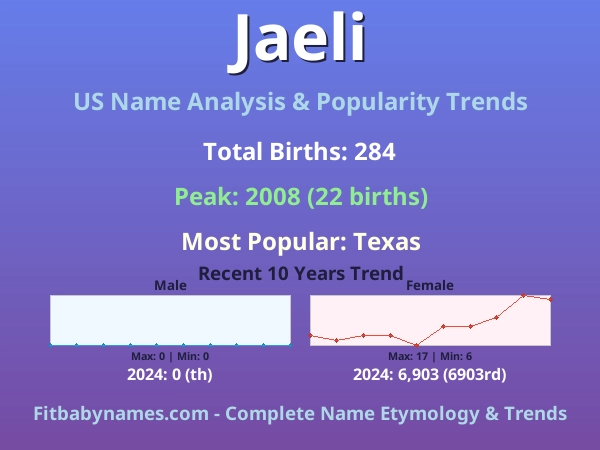 Infographic: Jaeli name meaning, origin, and popularity trends in the United States (US baby name analysis chart)