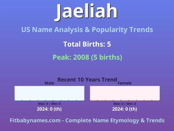 Infographic: Jaeliah name meaning, origin, and popularity trends in the United States (US baby name analysis chart)
