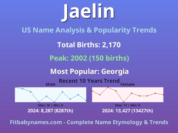 Infographic: Jaelin name meaning, origin, and popularity trends in the United States (US baby name analysis chart)