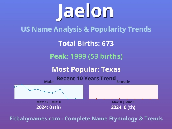 Infographic: Jaelon name meaning, origin, and popularity trends in the United States (US baby name analysis chart)