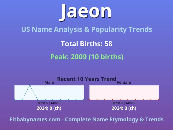 Infographic: Jaeon name meaning, origin, and popularity trends in the United States (US baby name analysis chart)
