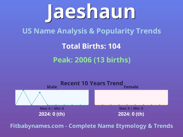 Infographic: Jaeshaun name meaning, origin, and popularity trends in the United States (US baby name analysis chart)
