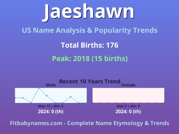 Infographic: Jaeshawn name meaning, origin, and popularity trends in the United States (US baby name analysis chart)