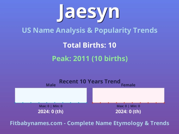 Infographic: Jaesyn name meaning, origin, and popularity trends in the United States (US baby name analysis chart)