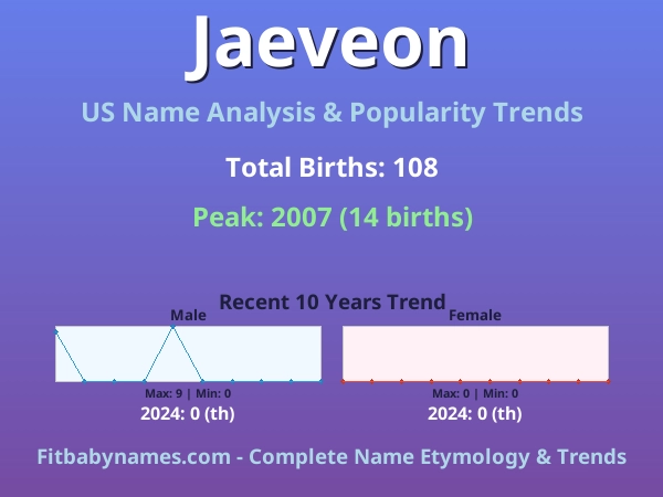 Infographic: Jaeveon name meaning, origin, and popularity trends in the United States (US baby name analysis chart)
