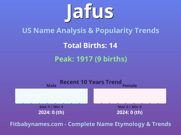 Infographic: Jafus name meaning, origin, and popularity trends in the United States (US baby name analysis chart)