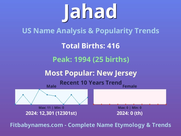 Infographic: Jahad name meaning, origin, and popularity trends in the United States (US baby name analysis chart)