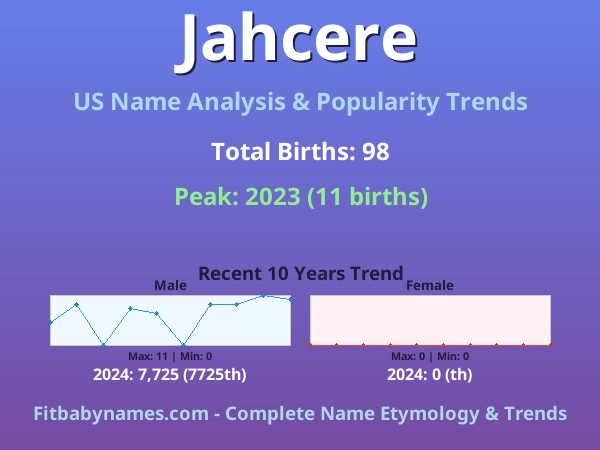 Infographic: Jahcere name meaning, origin, and popularity trends in the United States (US baby name analysis chart)
