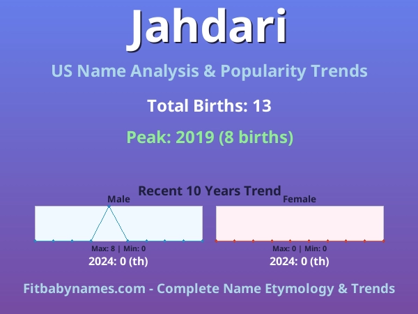 Infographic: Jahdari name meaning, origin, and popularity trends in the United States (US baby name analysis chart)