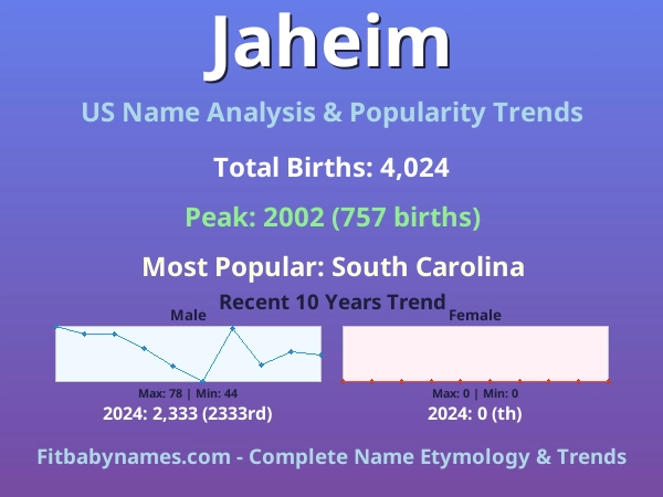 Infographic: Jaheim name meaning, origin, and popularity trends in the United States (US baby name analysis chart)