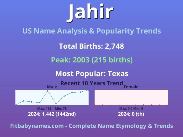 Infographic: Jahir name meaning, origin, and popularity trends in the United States (US baby name analysis chart)