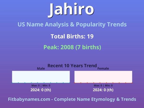 Infographic: Jahiro name meaning, origin, and popularity trends in the United States (US baby name analysis chart)