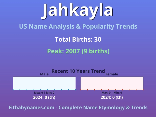 Infographic: Jahkayla name meaning, origin, and popularity trends in the United States (US baby name analysis chart)