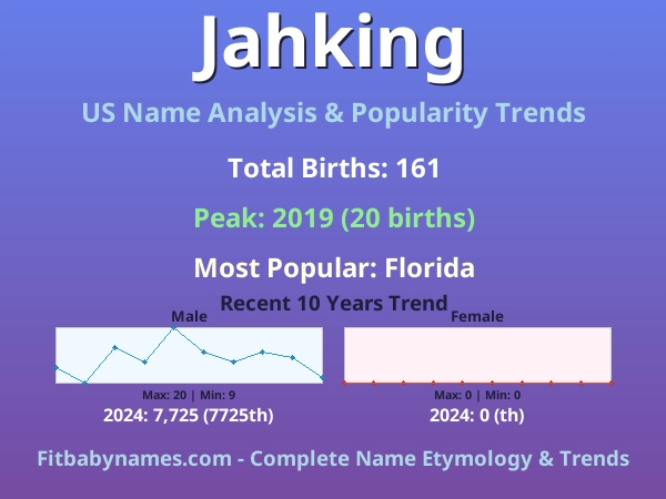 Infographic: Jahking name meaning, origin, and popularity trends in the United States (US baby name analysis chart)