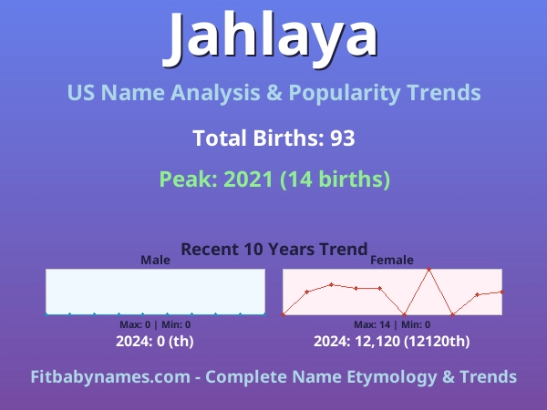 Infographic: Jahlaya name meaning, origin, and popularity trends in the United States (US baby name analysis chart)