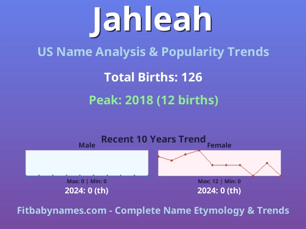 Infographic: Jahleah name meaning, origin, and popularity trends in the United States (US baby name analysis chart)
