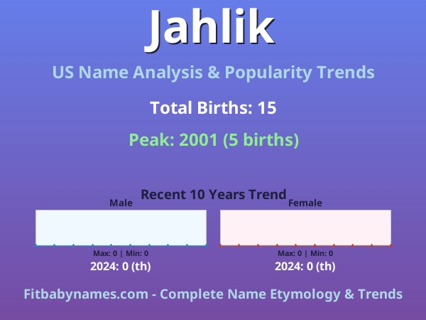 Infographic: Jahlik name meaning, origin, and popularity trends in the United States (US baby name analysis chart)