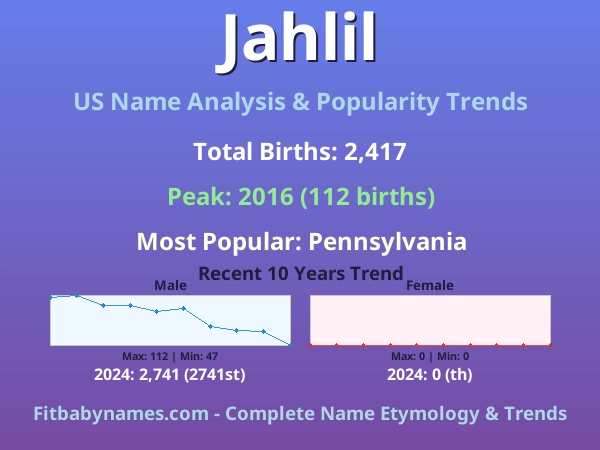 Infographic: Jahlil name meaning, origin, and popularity trends in the United States (US baby name analysis chart)