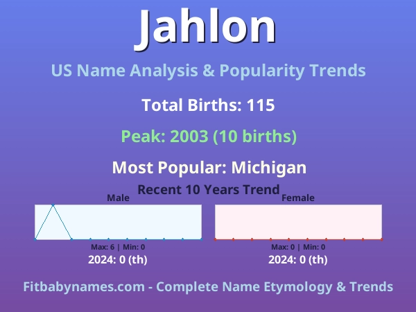 Infographic: Jahlon name meaning, origin, and popularity trends in the United States (US baby name analysis chart)