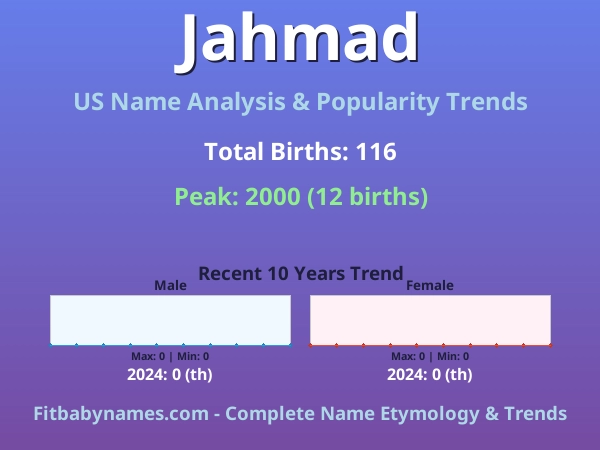 Infographic: Jahmad name meaning, origin, and popularity trends in the United States (US baby name analysis chart)