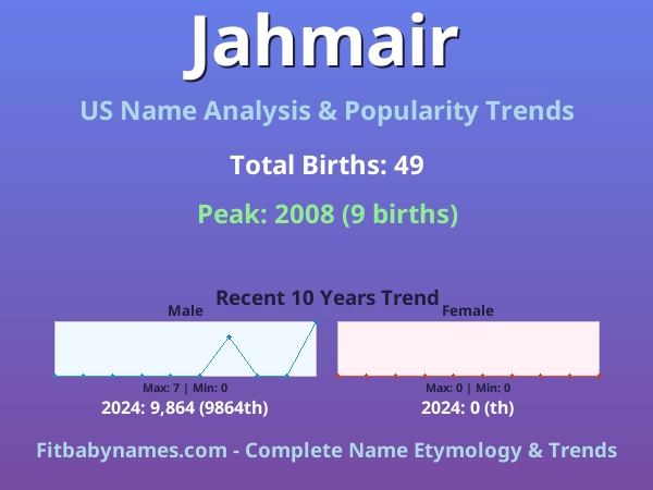 Infographic: Jahmair name meaning, origin, and popularity trends in the United States (US baby name analysis chart)
