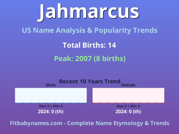 Infographic: Jahmarcus name meaning, origin, and popularity trends in the United States (US baby name analysis chart)