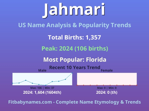 Infographic: Jahmari name meaning, origin, and popularity trends in the United States (US baby name analysis chart)