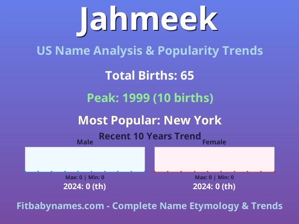 Infographic: Jahmeek name meaning, origin, and popularity trends in the United States (US baby name analysis chart)