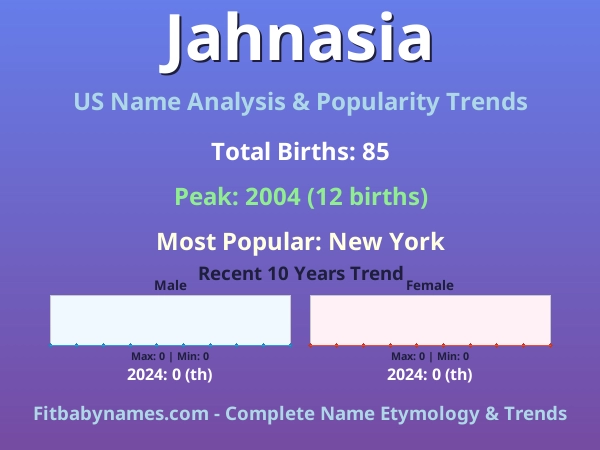 Infographic: Jahnasia name meaning, origin, and popularity trends in the United States (US baby name analysis chart)