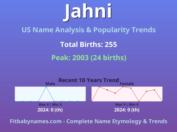 Infographic: Jahni name meaning, origin, and popularity trends in the United States (US baby name analysis chart)