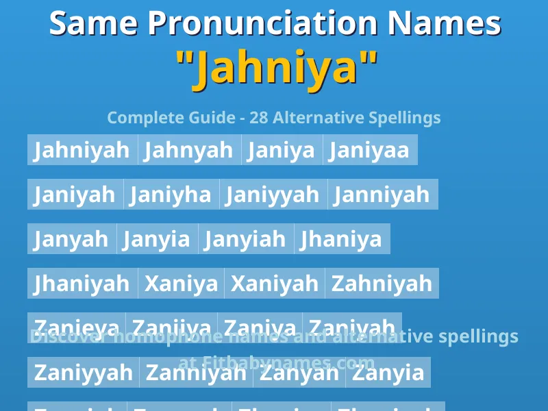Infographic: Jahniya same pronunciation names, similar names, and homophone names
