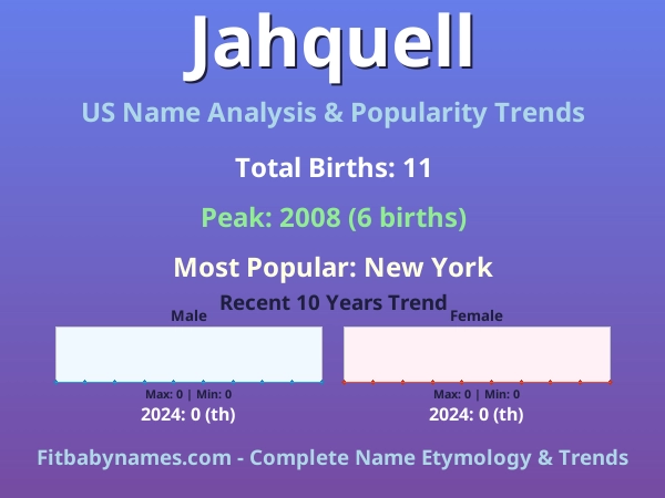 Infographic: Jahquell name meaning, origin, and popularity trends in the United States (US baby name analysis chart)