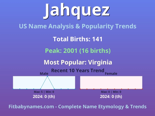 Infographic: Jahquez name meaning, origin, and popularity trends in the United States (US baby name analysis chart)