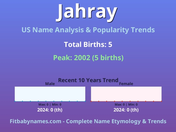 Infographic: Jahray name meaning, origin, and popularity trends in the United States (US baby name analysis chart)