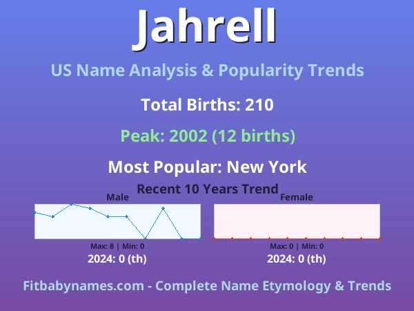 Infographic: Jahrell name meaning, origin, and popularity trends in the United States (US baby name analysis chart)