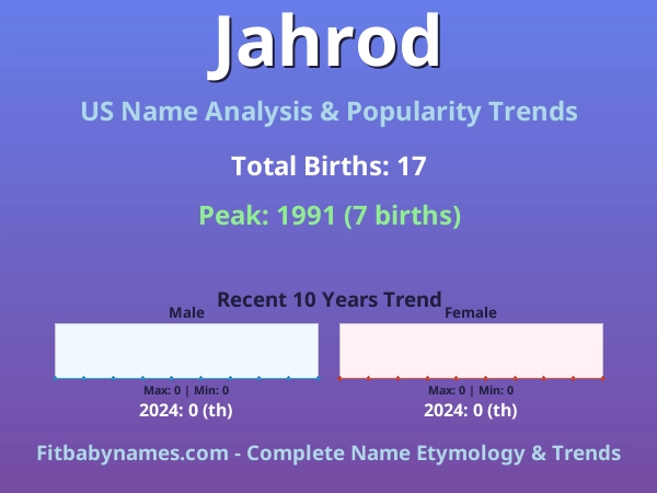 Infographic: Jahrod name meaning, origin, and popularity trends in the United States (US baby name analysis chart)