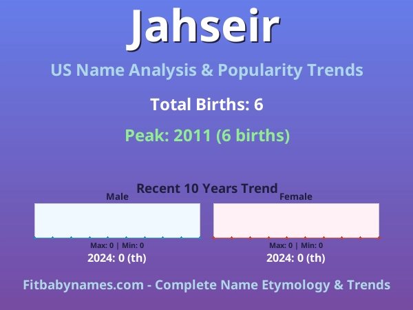 Infographic: Jahseir name meaning, origin, and popularity trends in the United States (US baby name analysis chart)