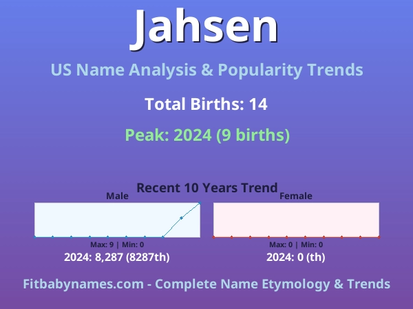 Infographic: Jahsen name meaning, origin, and popularity trends in the United States (US baby name analysis chart)