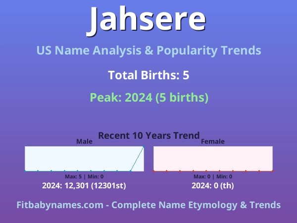 Infographic: Jahsere name meaning, origin, and popularity trends in the United States (US baby name analysis chart)