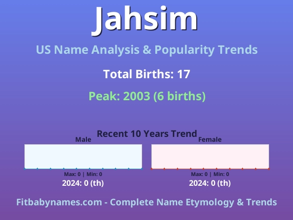 Infographic: Jahsim name meaning, origin, and popularity trends in the United States (US baby name analysis chart)