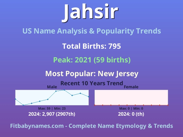 Infographic: Jahsir name meaning, origin, and popularity trends in the United States (US baby name analysis chart)