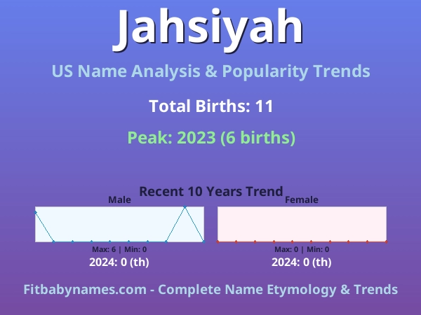 Infographic: Jahsiyah name meaning, origin, and popularity trends in the United States (US baby name analysis chart)