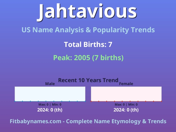 Infographic: Jahtavious name meaning, origin, and popularity trends in the United States (US baby name analysis chart)