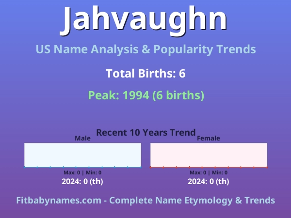 Infographic: Jahvaughn name meaning, origin, and popularity trends in the United States (US baby name analysis chart)