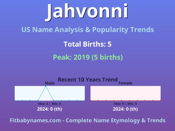 Infographic: Jahvonni name meaning, origin, and popularity trends in the United States (US baby name analysis chart)