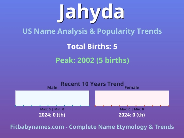 Infographic: Jahyda name meaning, origin, and popularity trends in the United States (US baby name analysis chart)